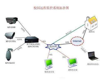 晁文超老師講專業(yè)——網(wǎng)絡(luò)工程的安裝與維護