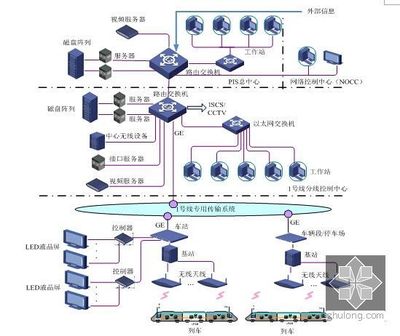 福建軌道交通線工程通信系統(tǒng)設(shè)計與網(wǎng)絡(luò)系統(tǒng)工程投標技術(shù)方案