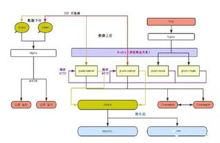 設(shè)計一個百萬級消息推送系統(tǒng)的關(guān)鍵技術(shù)