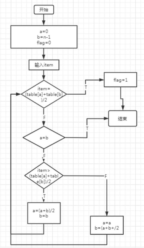 實驗二 結(jié)構(gòu)化設(shè)計在軟件工程中的安裝與維護實踐