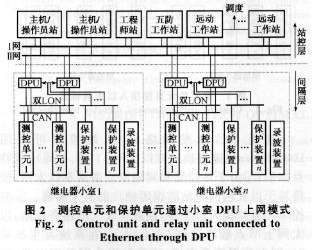 一種網絡化保護故障信息管理子站系統的設計思想、安裝與維護