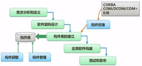 軟考軟件設計師考點總結 軟件工程基礎知識與網絡系統工程設計