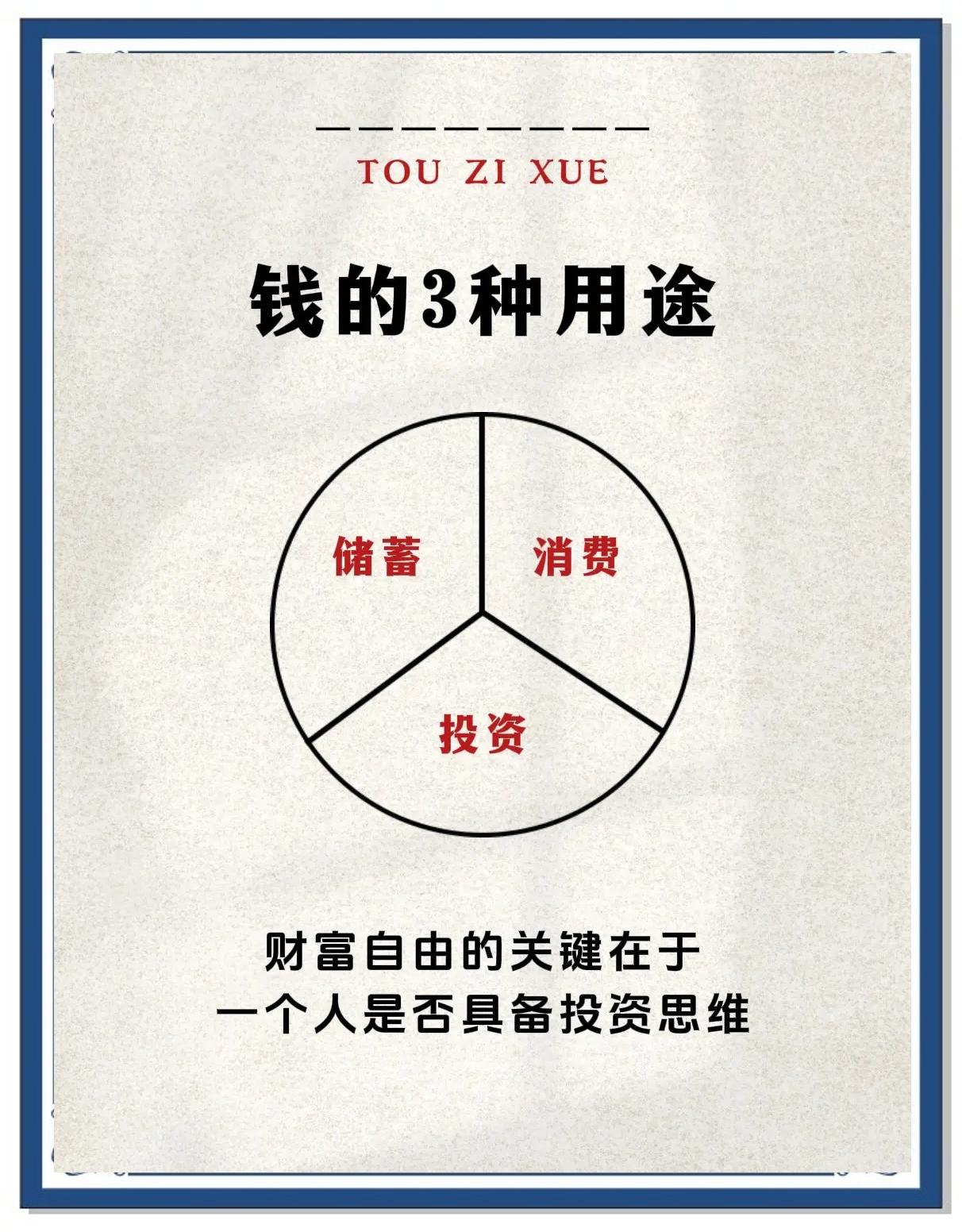 投資小白必看！一本就夠了的投資學教材 核心解讀